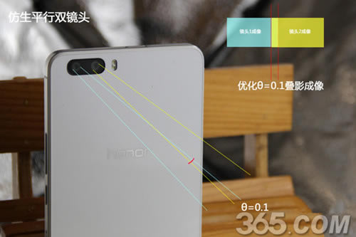 sҫ6 plus