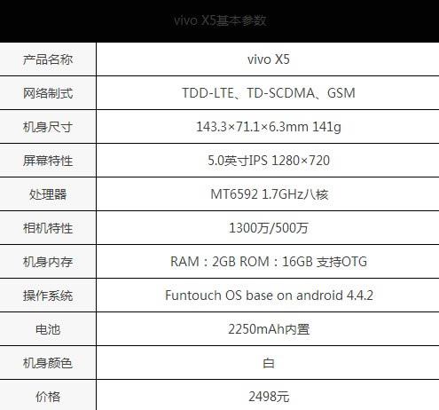 vivo x5Æ