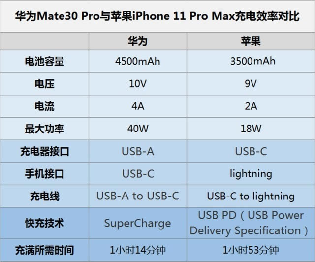 AMate30Pro늿 AMate30Pro֙Cw_׿֙C_֙CWԺ_վ