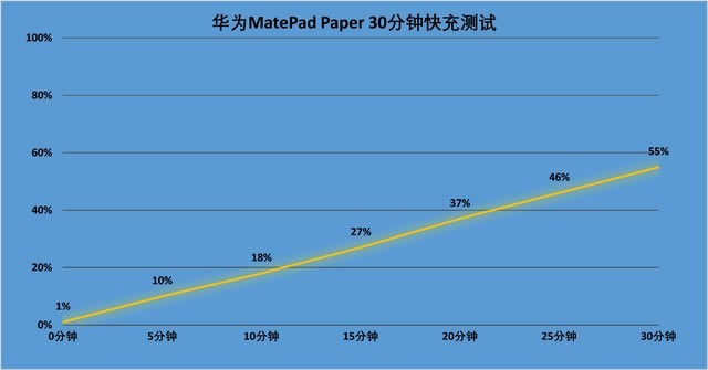 AMatePad Paperu(png)y(c)   xck_ƽX_Ӳ̳_վ