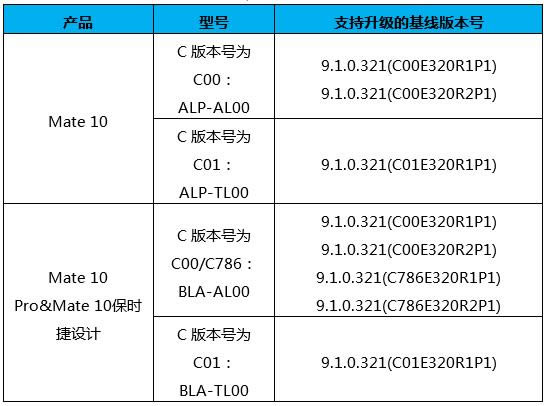 AMate10/Pro/r(sh)O(sh)Ӌ(j)(j)EMUI10(ni)y(c)ļ_(ļַ)_֙C(j)YӍ_֙C(j)W(xu)Ժ_վ