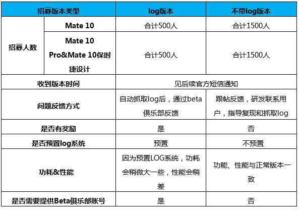 AMate10/Pro/r(sh)O(sh)Ӌ(j)(j)EMUI10(ni)y(c)ļ_(ļַ)_֙C(j)YӍ_֙C(j)W(xu)Ժ_վ