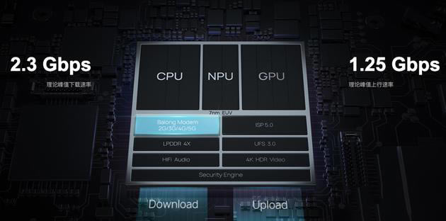 AMate30 Pro 5G4Gкβͬ ڶ5G֙C(j)ʲô(j)_֙C(j)u(png)y(c)_֙C(j)W(xu)Ժ_վ