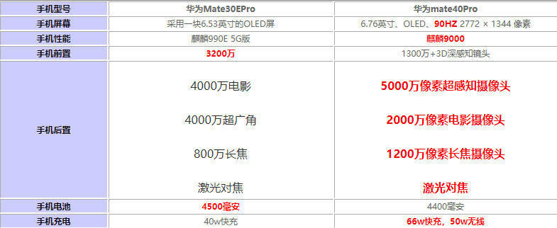 AMate30EProAmate40Proһ?