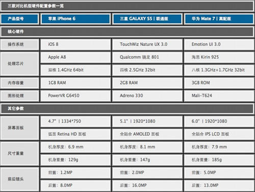Amate7/iphone6/s5
