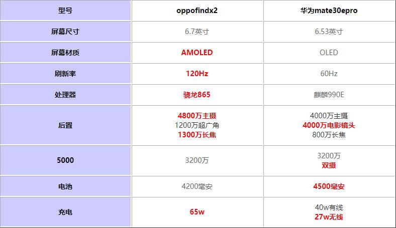 Amate30eprooppofindx2һ(g)ֵI?
