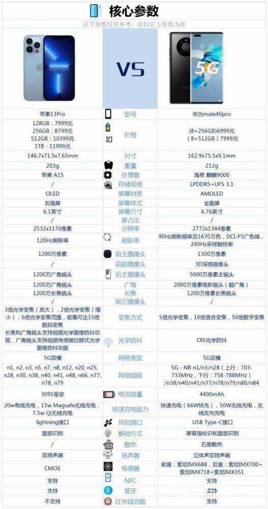 Amate40proiphone13proһ