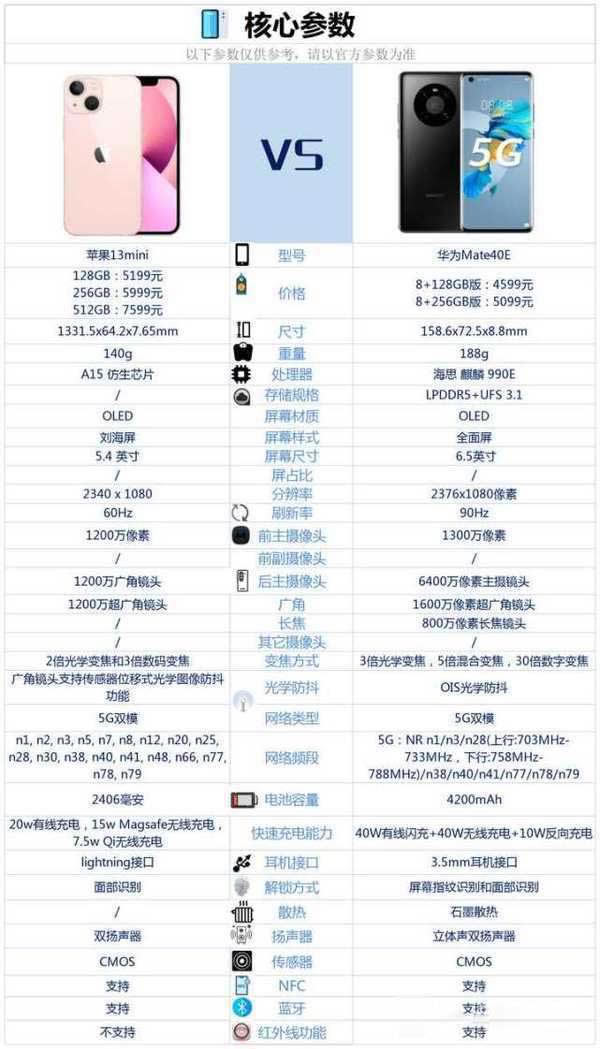 iphone13miniAmate40Eһ?