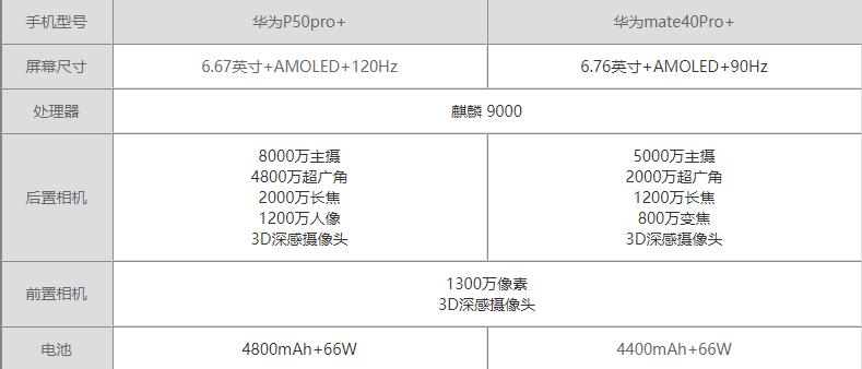 AP50pro+Amate40Pro+-ĂֵI