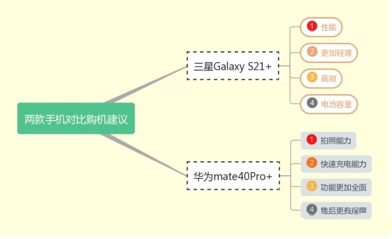 s21Amate40pro+һ(g)?