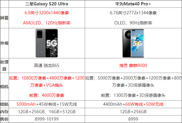 Amate40pro+s20ultraĿֵ_֙Cuy_֙CWԺ_վ