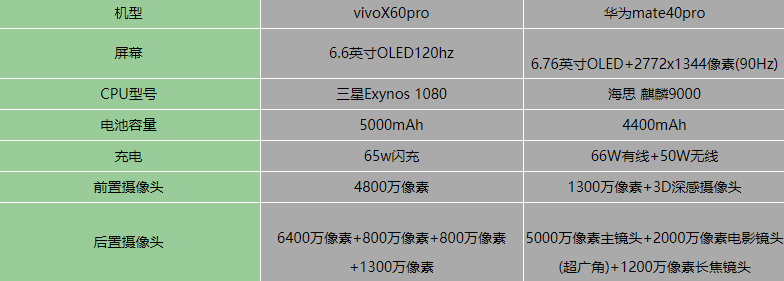 vivoX60proAmate40proһ?