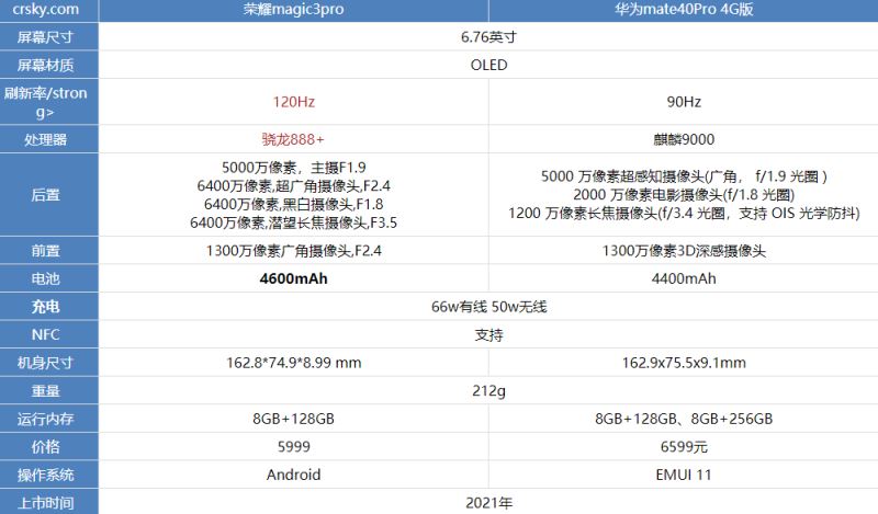 ҫmagic3pro뻪Ϊmate40Pro 4GĿ?