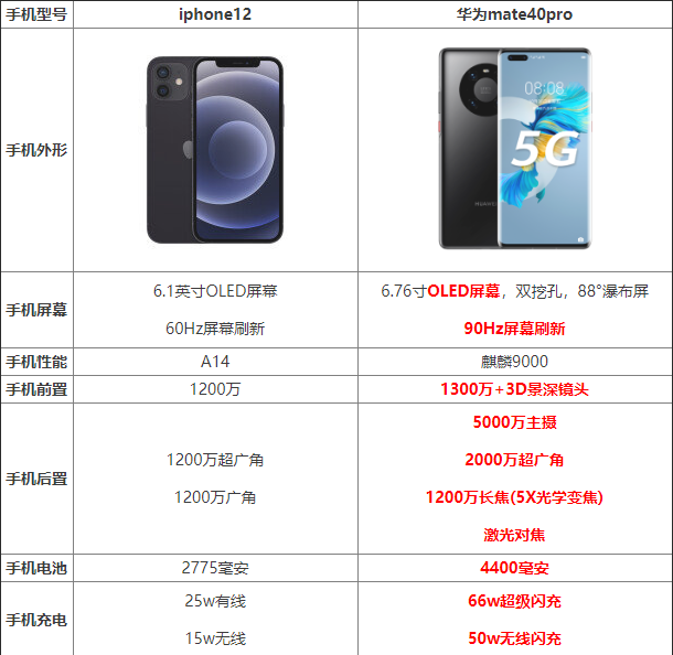 iphone12cmate40proһ(g) iphone12cmate40pro(du)ȽB