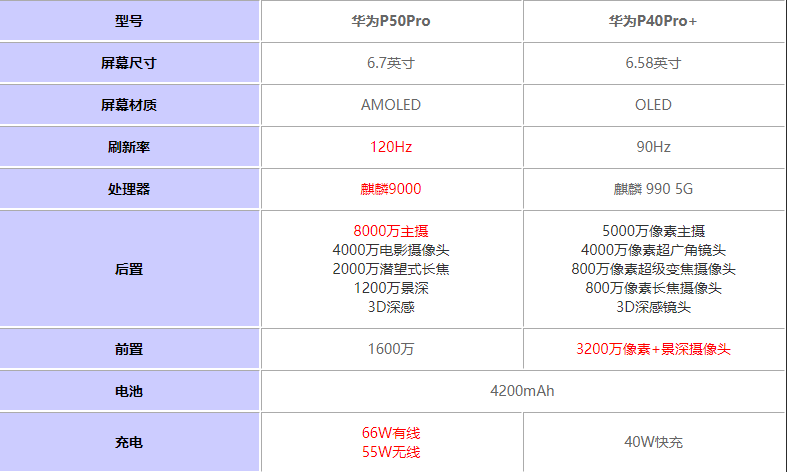 AP50Pro(du)AP40Pro+һ(g)?AP50Pro(du)AP40Pro+u(png)y(c)
