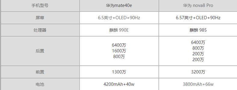 Amate40eANova8һ?
