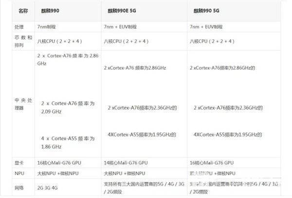 990Ec990һ 990E990^eB_CPU_ӲDԔ̳