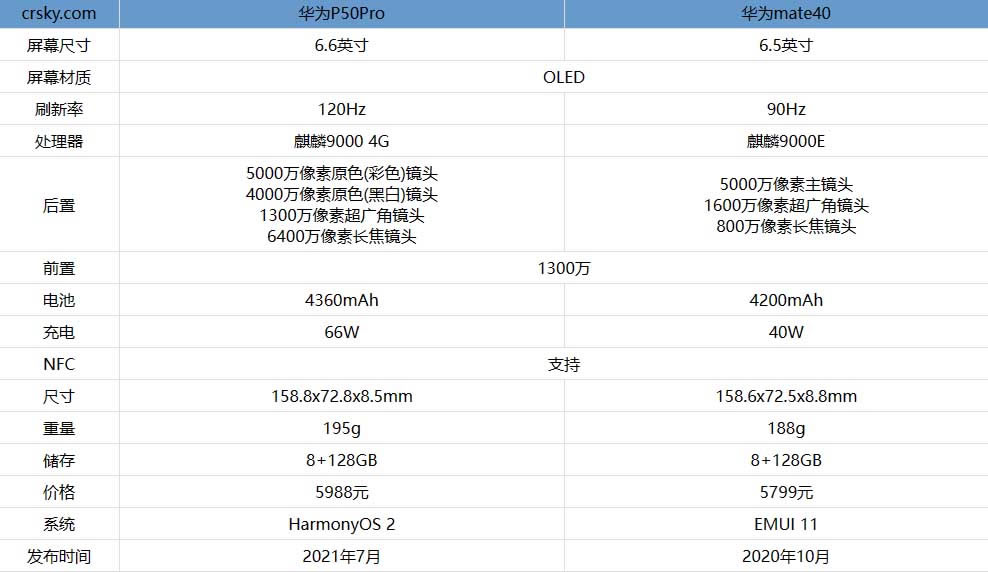 AP50ProAmate40Ŀ֙C?AP50ProAmate40uy_֙Cuy_֙CWԺ_վ