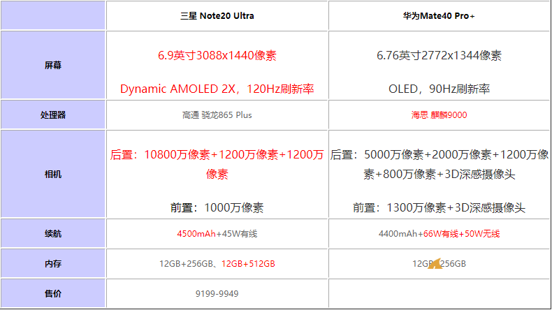 Amate40pro+note20ultraôx ɿ֙Cuy_֙Cuy_֙CWԺ_վ