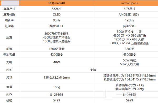 vivox70pro+Amate40һ?