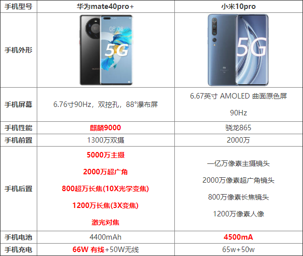 Amate40pro+cС10proһ Amate40pro+cС10pro
