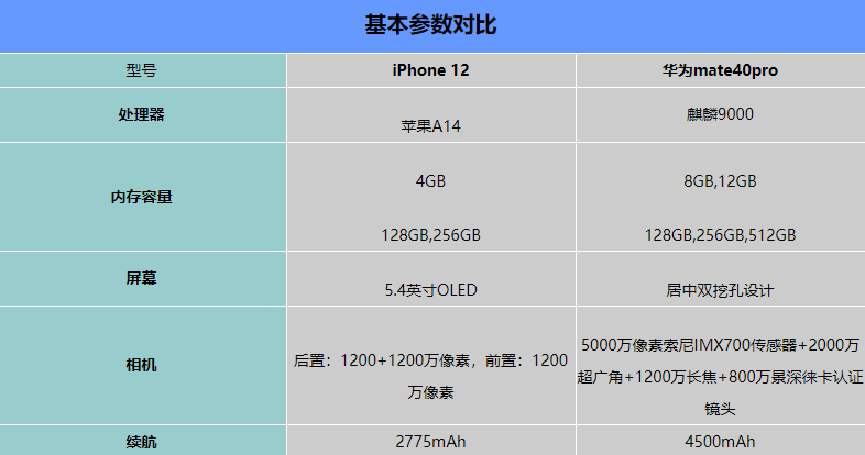 iphone12cAmate40proһ?iphone12Amate40prouy