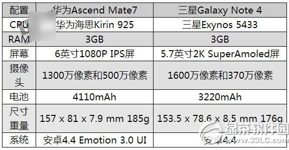 Amate7note4ĂAmate7note43
