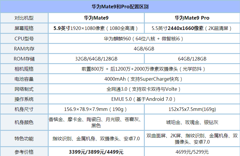 ɸ׃S1cAMate9 Proһãɸ׃S1cAMate9 Pro^euy