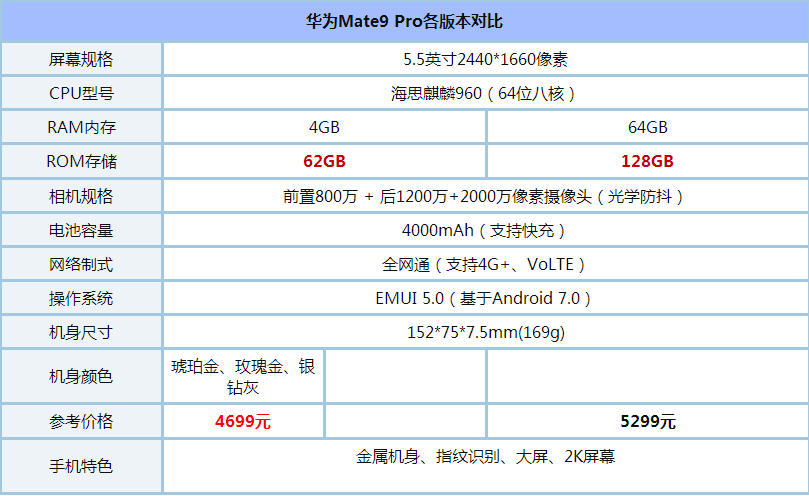 ɸ׃S1AMate9 ProĂ(g)ãɸ׃S1AMate9 Pro^(q)e(du)u(png)y(c)_֙C(j)u(png)y(c)_֙C(j)W(xu)Ժ_վ
