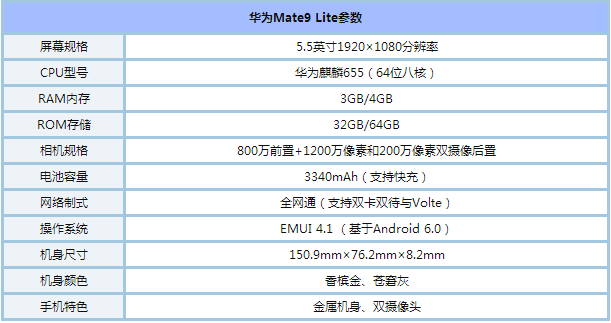 AMate9Mate9LiteĂ(g)ֵI  AMate9LiteAMate9ą^(q)e(du)u(png)y(c)_֙C(j)u(png)y(c)_֙C(j)W(xu)Ժ_վ