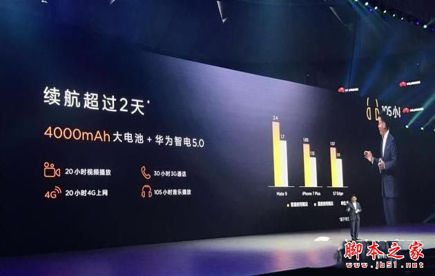 AMate9/Mate9 Pro/Mate9rݰԔ^euyAMate9ĂֵI