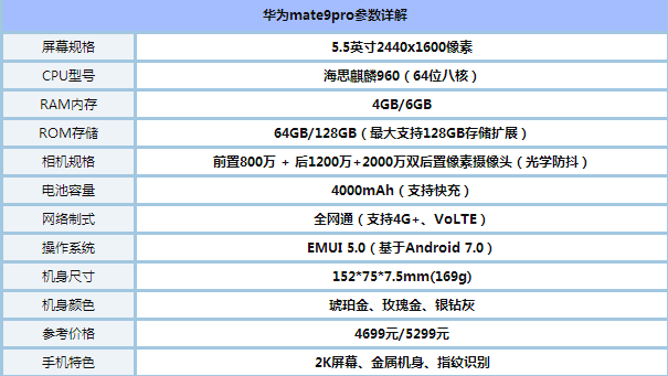 AMate9procСnote2һֵI Сnote2cAmate9proз^euy