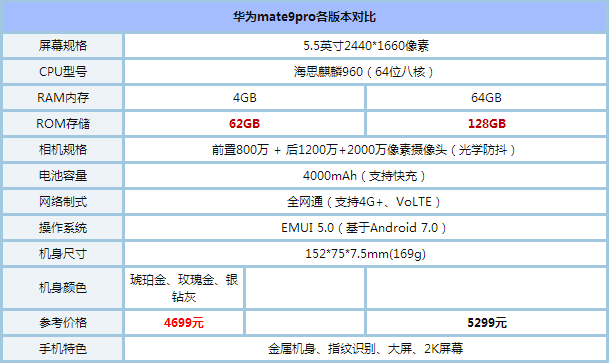 AMate9proСnote2ĂֵI Сnote2Amate9proȫ^euy_֙Cuy_֙CWԺ_վ