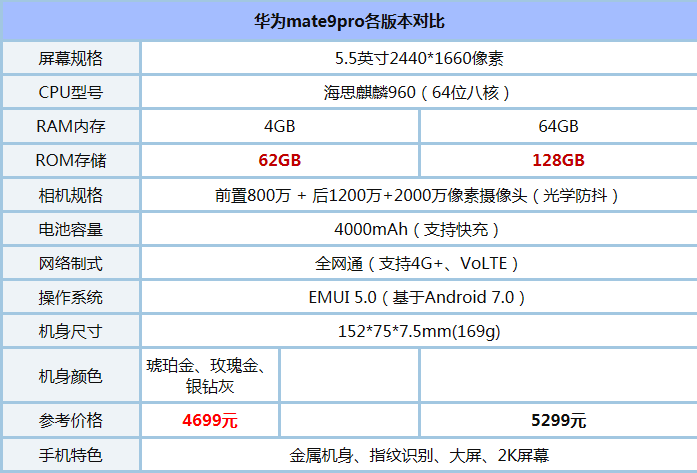 Amate9proС5s plusĂãAmate9proС5s plus^euy_֙Cuy_֙CWԺ_վ