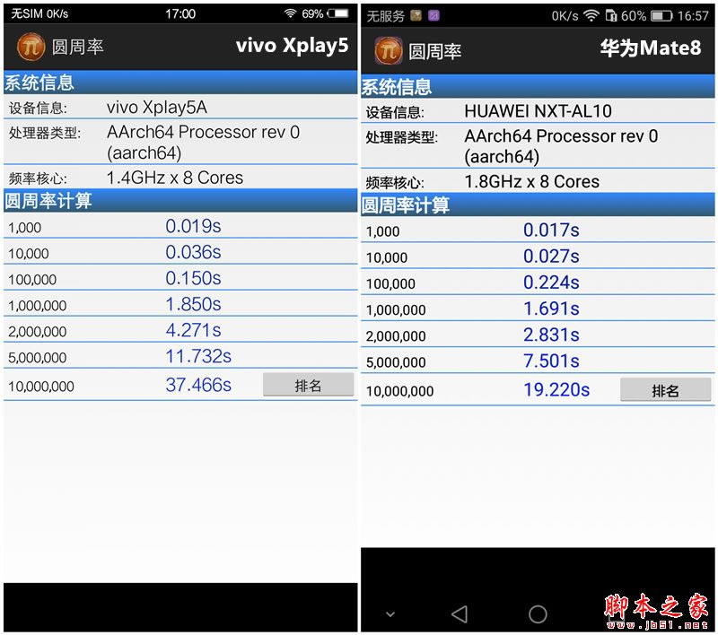 vivo Xplay5AMate8ĂֵIvivo Xplay5AMate 8ȫλ^euy _֙Cuy_֙CWԺ_վ