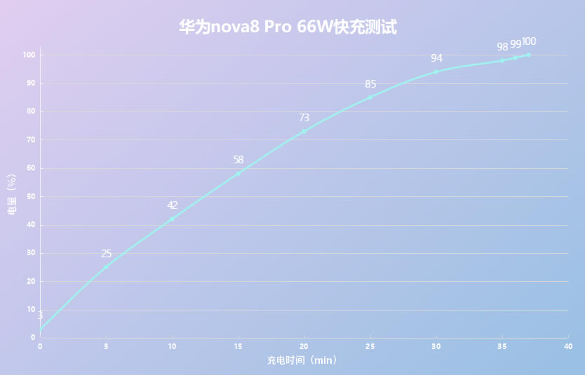 OPPOReno5Pro뻪Ϊnova8ProԱ_ֻ_ֻѧԺ_վ