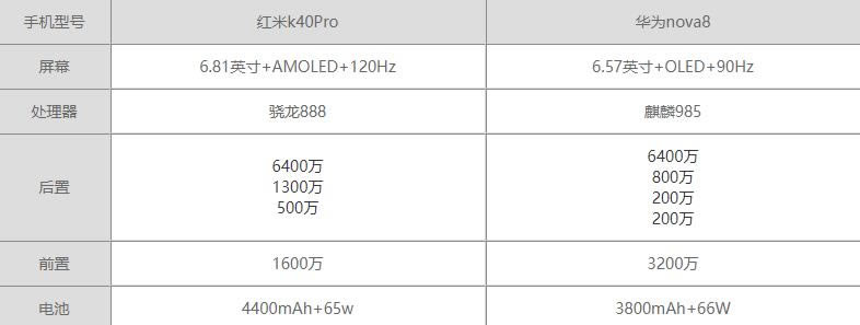 K40ProԱȻΪnova8һֵ?