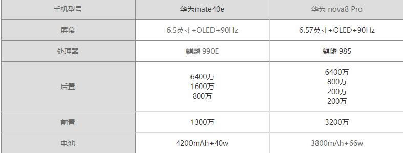 Ϊmate40eԱȻΪNova8һ?