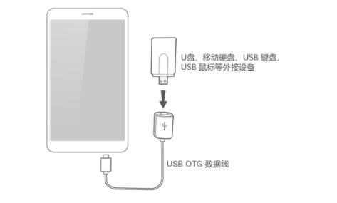 Ϊnova5pro֧otg