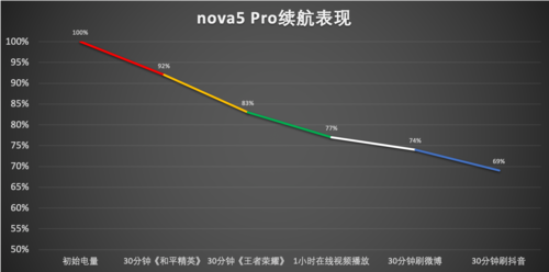 Anova5 Proֵֆ?Anova 5 Proȫλuy_֙Cuy_֙CWԺ_վ