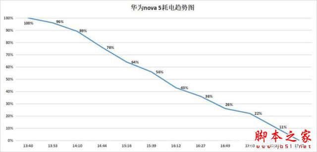 Ϊnova5pro?Ϊnova5 Pro ʵ_ֻ_ֻѧԺ_վ