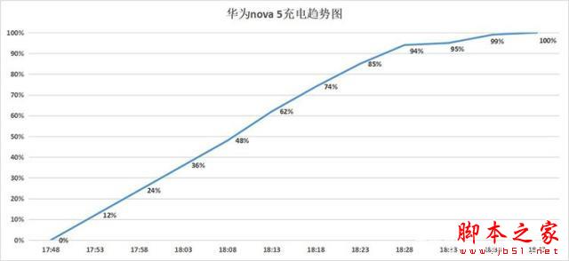 Ϊnova5pro?Ϊnova5 Pro ʵ_ֻ_ֻѧԺ_վ