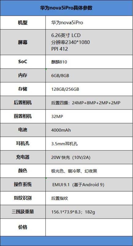 Ϊnova5i Proֵֻ Ϊnova5i Proֻϸ_ֻ_ֻѧԺ_վ