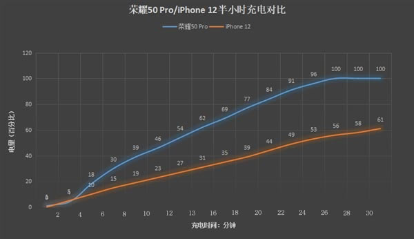 100W_䵽кβͬ? sҫ50оOg(sh)B_֙C(j)֪R(sh)_֙C(j)W(xu)Ժ_վ