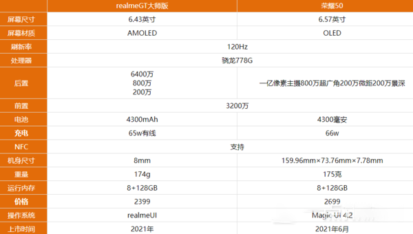 gt󎟰挦Șsҫ50һ?