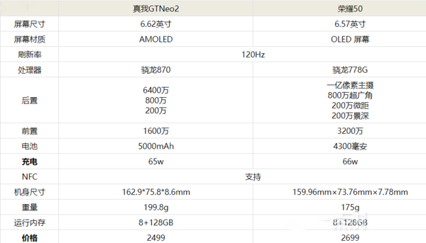 gtneo2Șsҫ50һ?