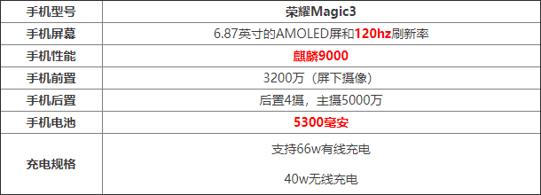 sҫMagic3(yu)ȱcһЩ sҫMagic3Ԕ(x)uy