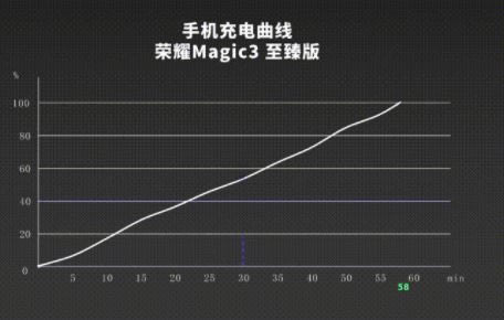 sҫMagic3ֵֆ sҫMagic3Ԕuy_֙Cuy_վ