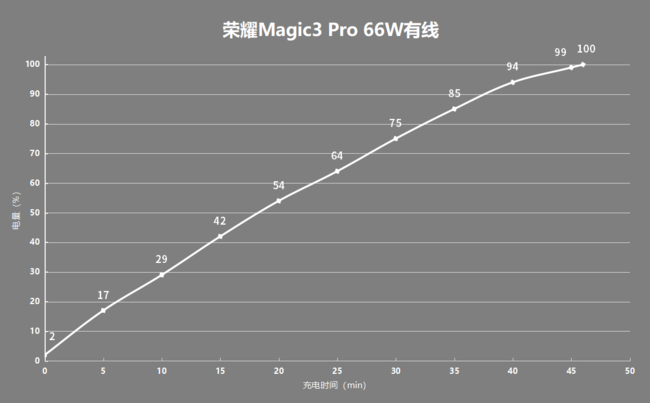sҫMagic3Promô sҫMagic3PromFuy_֙Cuy_֙CWԺ_վ