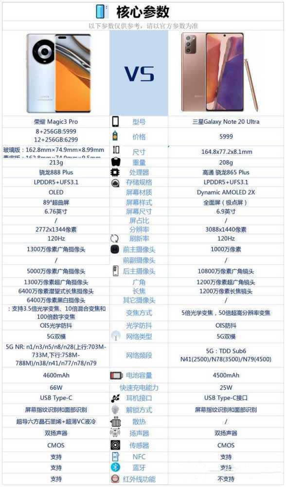note20ultra(du)Șsҫmagic3proһ(g)?note20ultracsҫmagic3pro(du)u(png)y(c)